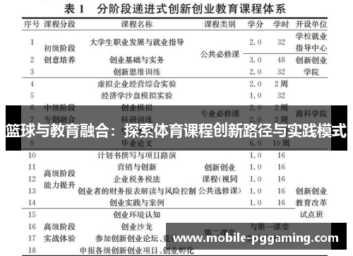 篮球与教育融合：探索体育课程创新路径与实践模式